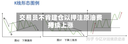 交易员不肯建仓以押注原油费用持续上涨-第2张图片