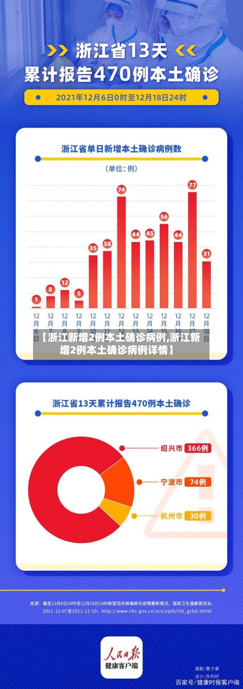 【浙江新增2例本土确诊病例,浙江新增2例本土确诊病例详情】