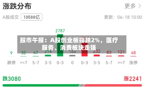 股市午报：A股创业板指跌2%	，医疗服务、消费板块走强-第2张图片