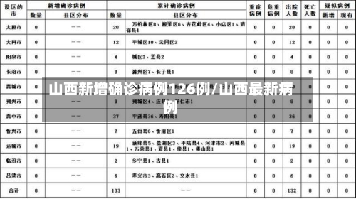 山西新增确诊病例126例/山西最新病例