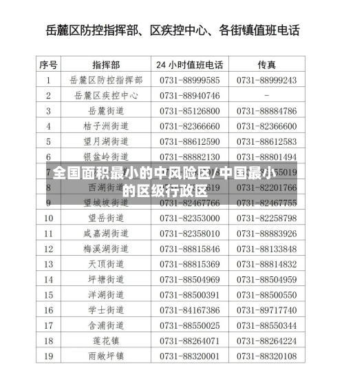 全国面积最小的中风险区/中国最小的区级行政区