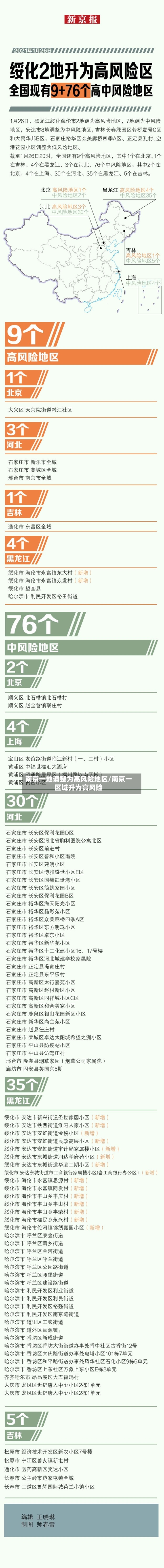 南京一地调整为高风险地区/南京一区域升为高风险