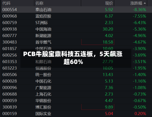 PCB牛股宝鼎科技五连板	，5天飙涨超60%-第3张图片