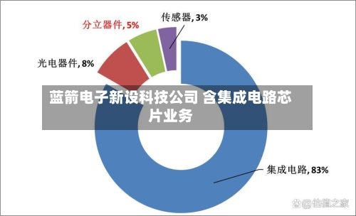 蓝箭电子新设科技公司 含集成电路芯片业务