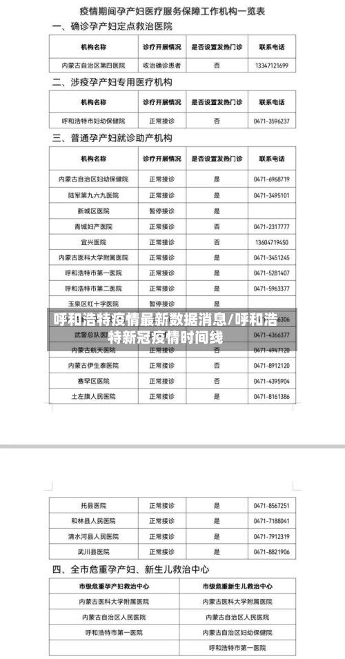 呼和浩特疫情最新数据消息/呼和浩特新冠疫情时间线
