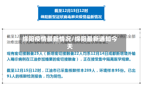 绵阳疫情最新情况/绵阳最新通知今天-第2张图片