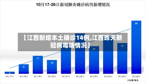 【江西新增本土确诊14例,江西昨天新冠病毒啥情况】