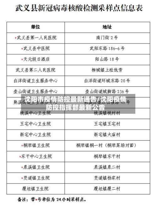 沈阳市疫情防控最新通告/沈阳疫情防控指挥部最新公告