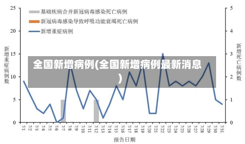 全国新增病例(全国新增病例最新消息)
