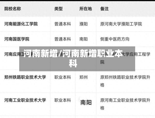 河南新增/河南新增职业本科