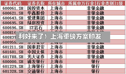 利好来了!上海重磅方案印发-第2张图片