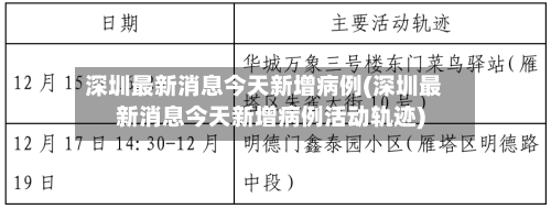 深圳最新消息今天新增病例(深圳最新消息今天新增病例活动轨迹)-第2张图片