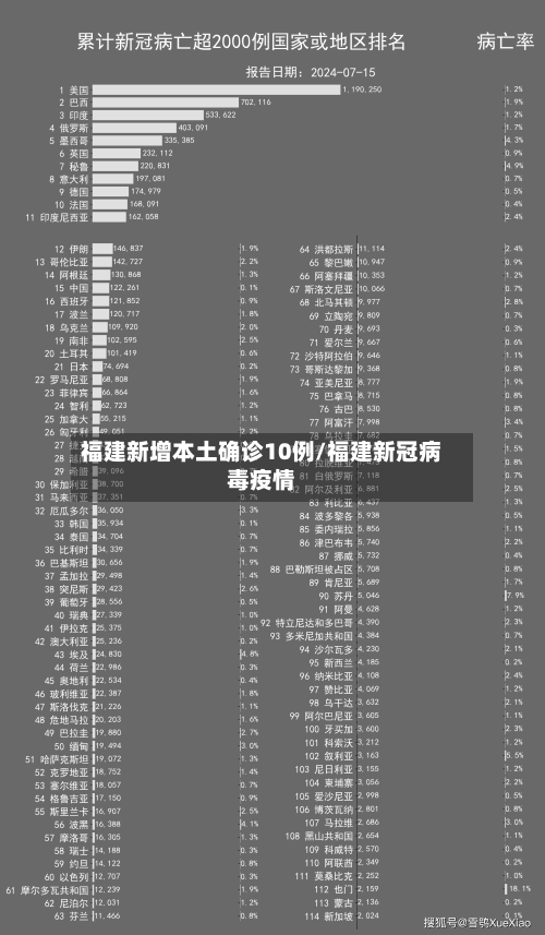 福建新增本土确诊10例/福建新冠病毒疫情-第3张图片