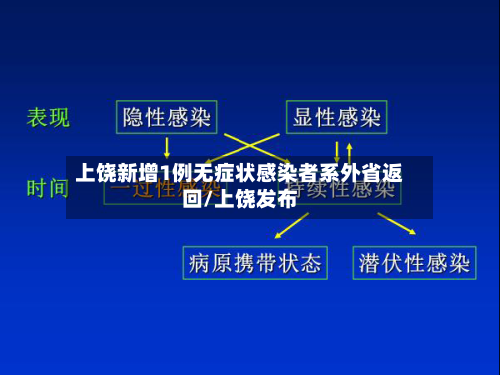 上饶新增1例无症状感染者系外省返回/上饶发布-第3张图片