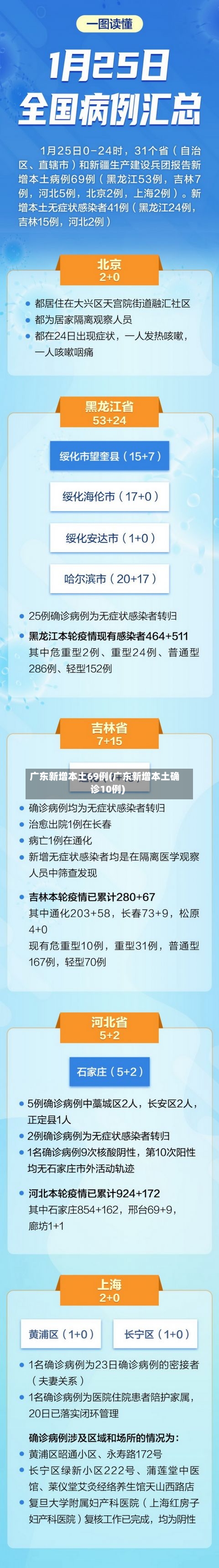 广东新增本土69例(广东新增本土确诊10例)-第3张图片