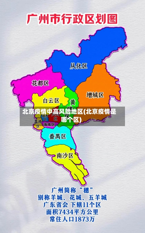 北京疫情中高风险地区(北京疫情是哪个区)