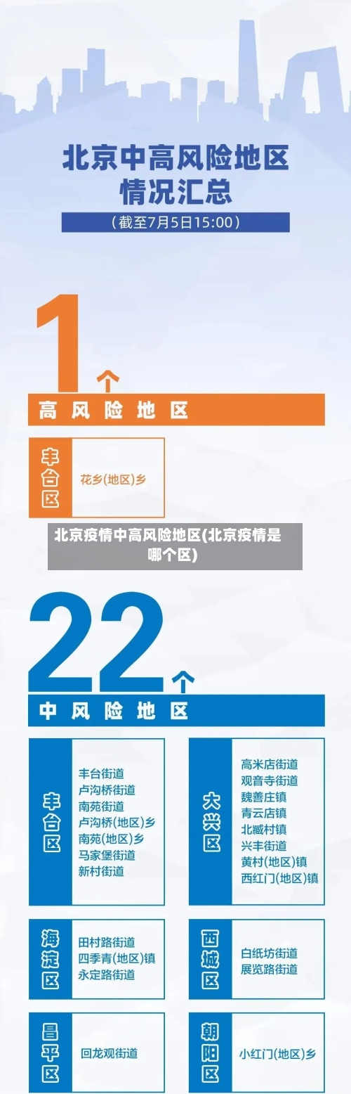 北京疫情中高风险地区(北京疫情是哪个区)-第2张图片