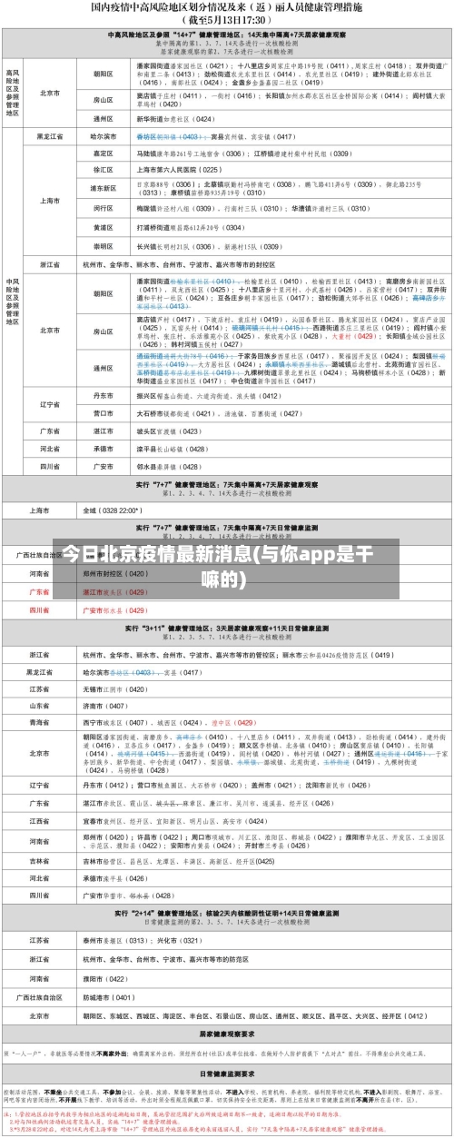 今日北京疫情最新消息(与你app是干嘛的)-第3张图片