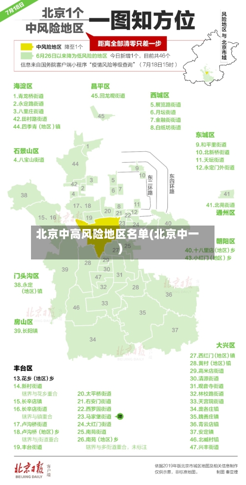 北京中高风险地区名单(北京中一)-第3张图片