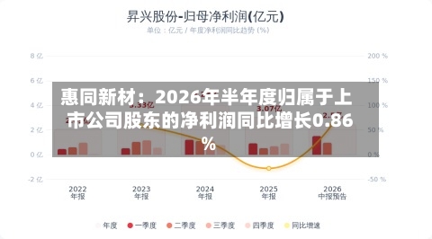 惠同新材：2026年半年度归属于上市公司股东的净利润同比增长0.86%