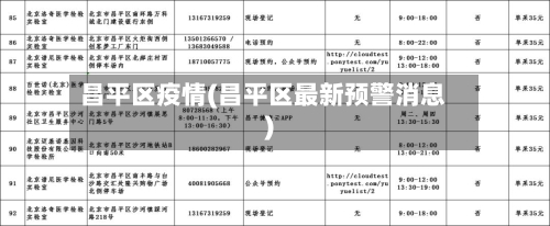 昌平区疫情(昌平区最新预警消息)