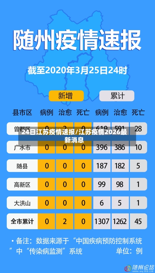 24日江苏疫情速报/江苏疫情2026最新消息-第3张图片
