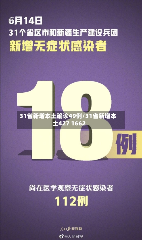 31省新增本土确诊49例/31省新增本土427 1662-第3张图片