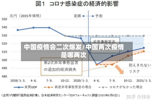 中国疫情会二次爆发/中国两次疫情是哪两次-第2张图片