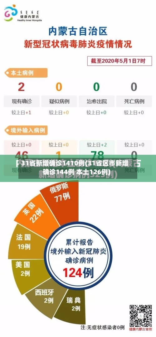 31省新增确诊1410例(31省区市新增确诊144例 本土126例)-第2张图片
