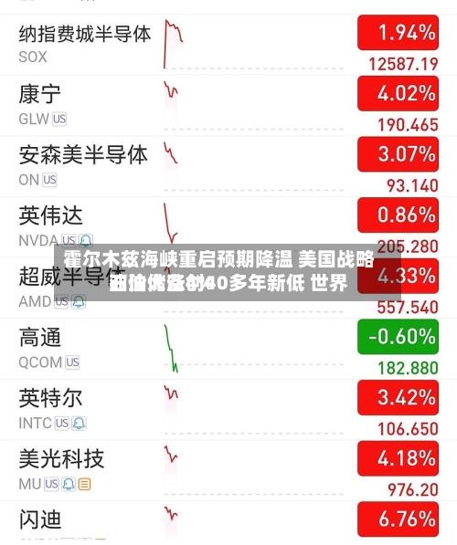 霍尔木兹海峡重启预期降温 美国战略石油储备创40多年新低 世界油价大涨4%