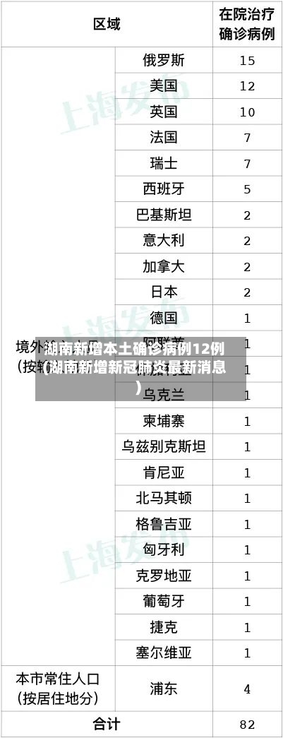 湖南新增本土确诊病例12例(湖南新增新冠肺炎最新消息)