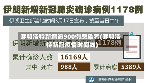 呼和浩特新增逾900例感染者(呼和浩特新冠疫情时间线)-第2张图片