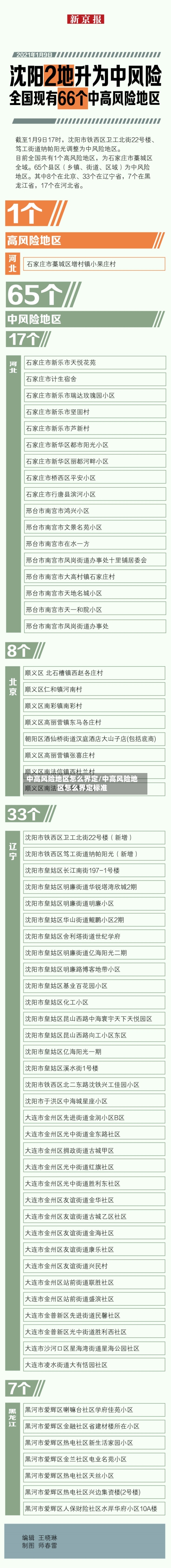中高风险地区怎么界定/中高风险地区怎么界定标准