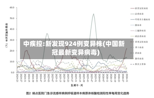 中疾控:新发现924例变异株(中国新冠最新变异病毒)-第2张图片