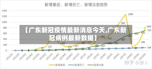【广东新冠疫情最新消息今天,广东新冠病例最新数据】-第3张图片