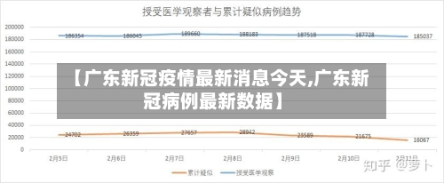 【广东新冠疫情最新消息今天,广东新冠病例最新数据】-第2张图片