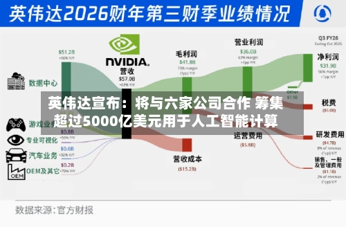 英伟达宣布：将与六家公司合作 筹集超过5000亿美元用于人工智能计算