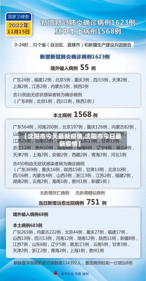 【沈阳市今天最新疫情,沈阳市今日最新疫情】-第2张图片