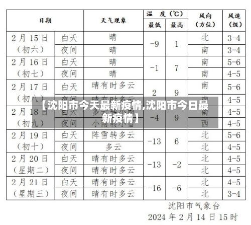 【沈阳市今天最新疫情,沈阳市今日最新疫情】