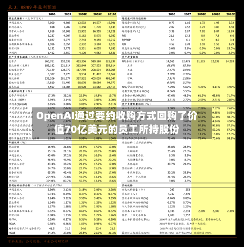 OpenAI通过要约收购方式回购了价值70亿美元的员工所持股份-第2张图片