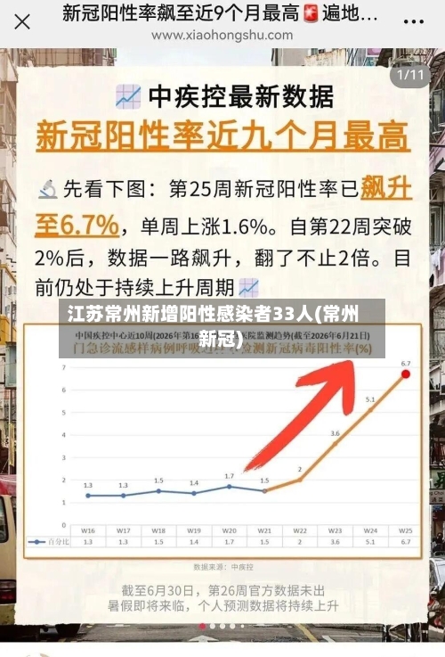 江苏常州新增阳性感染者33人(常州 新冠)