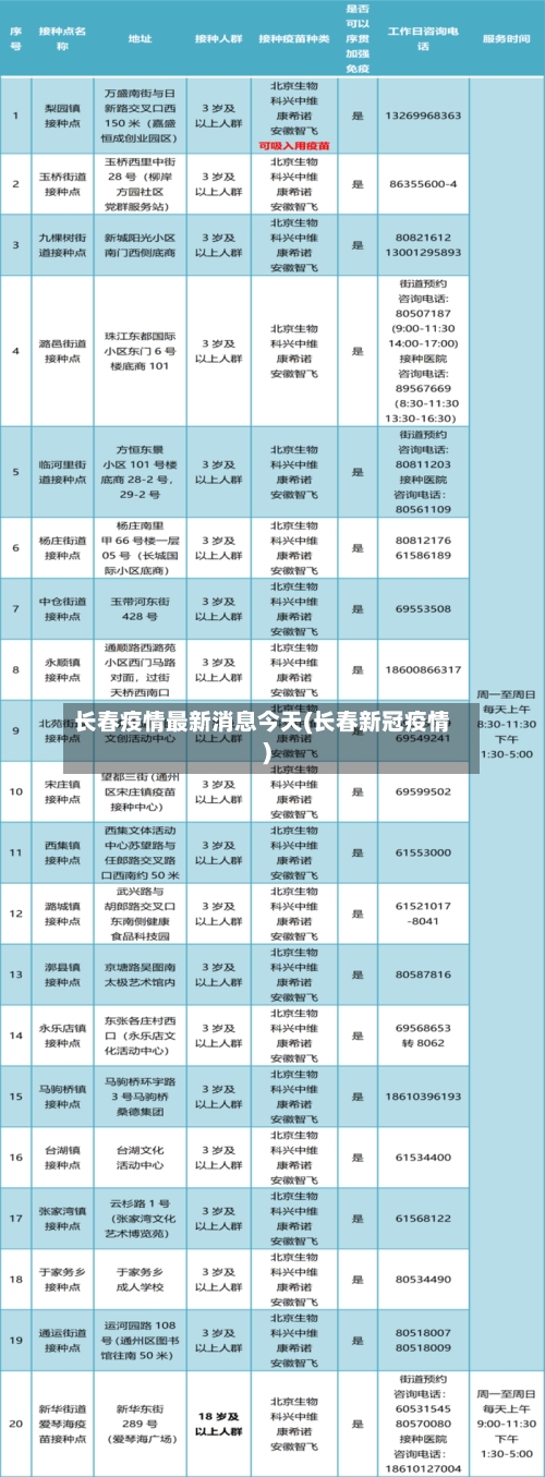 长春疫情最新消息今天(长春新冠疫情)-第2张图片