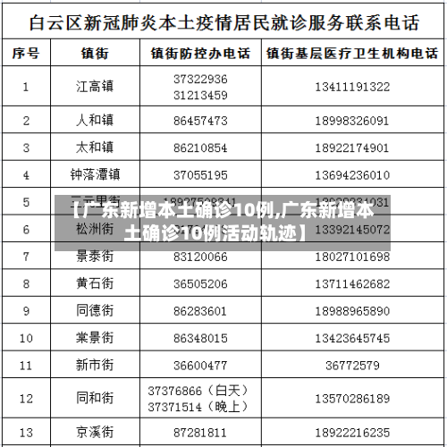 【广东新增本土确诊10例,广东新增本土确诊10例活动轨迹】