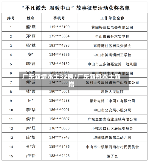 广东新增本土32例/广东新冠本土新增-第3张图片