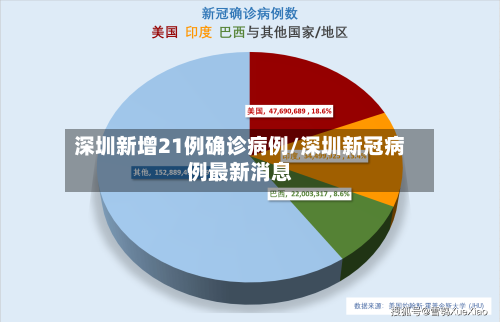深圳新增21例确诊病例/深圳新冠病例最新消息-第2张图片