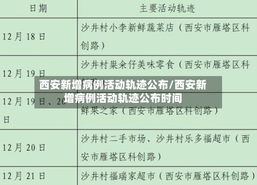 西安新增病例活动轨迹公布/西安新增病例活动轨迹公布时间-第2张图片