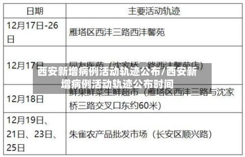 西安新增病例活动轨迹公布/西安新增病例活动轨迹公布时间-第3张图片