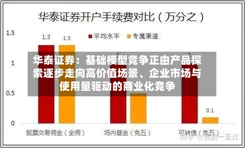 华泰证券：基础模型竞争正由产品探索逐步走向高价值场景、企业市场与使用量驱动的商业化竞争
