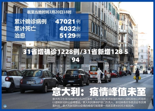 31省增确诊1228例/31省新增128 594