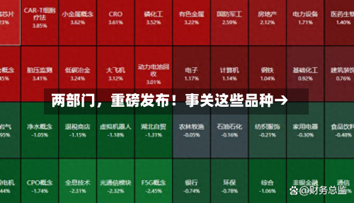 两部门，重磅发布！事关这些品种→